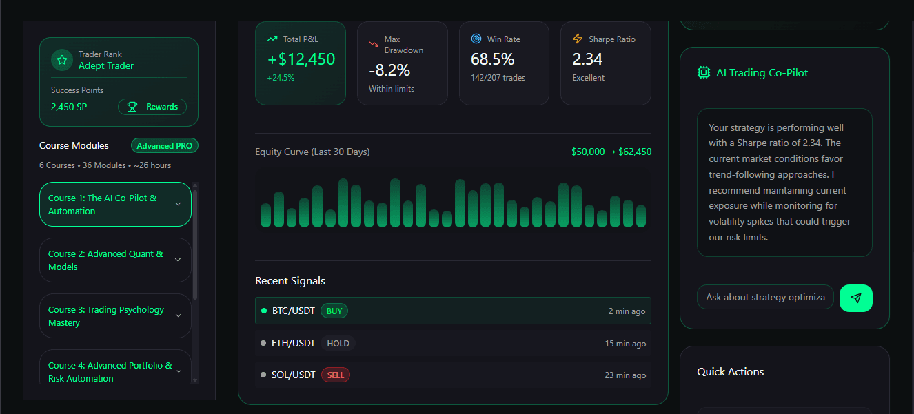 DigitPilot Dashboard